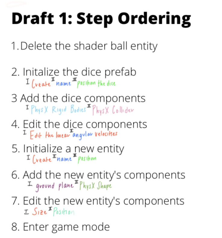 First conception of the simulation of steps