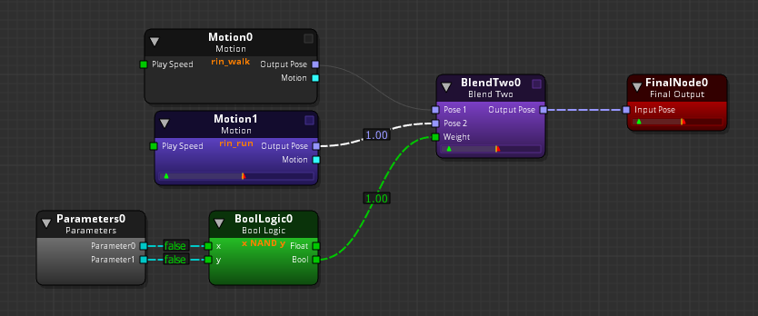 Example of the Boolean Logic nodes in an animation graph.