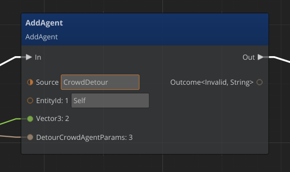Detour Crowd Navigation AddAgent