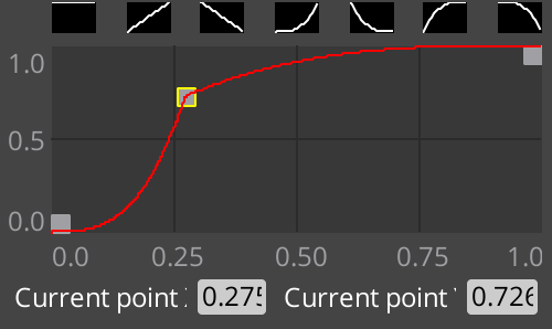 Curve Editor